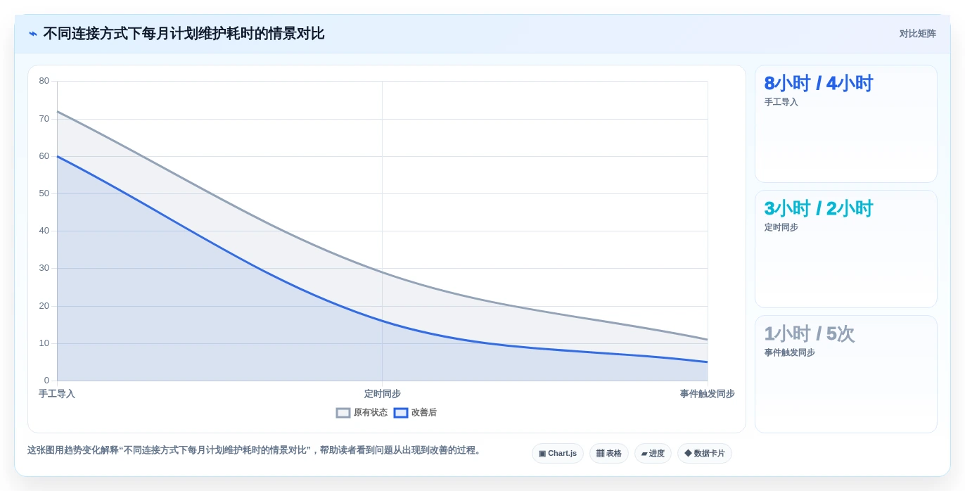 2026年项目管理必备:6款最优秀的GitHub甘特图工具大盘点