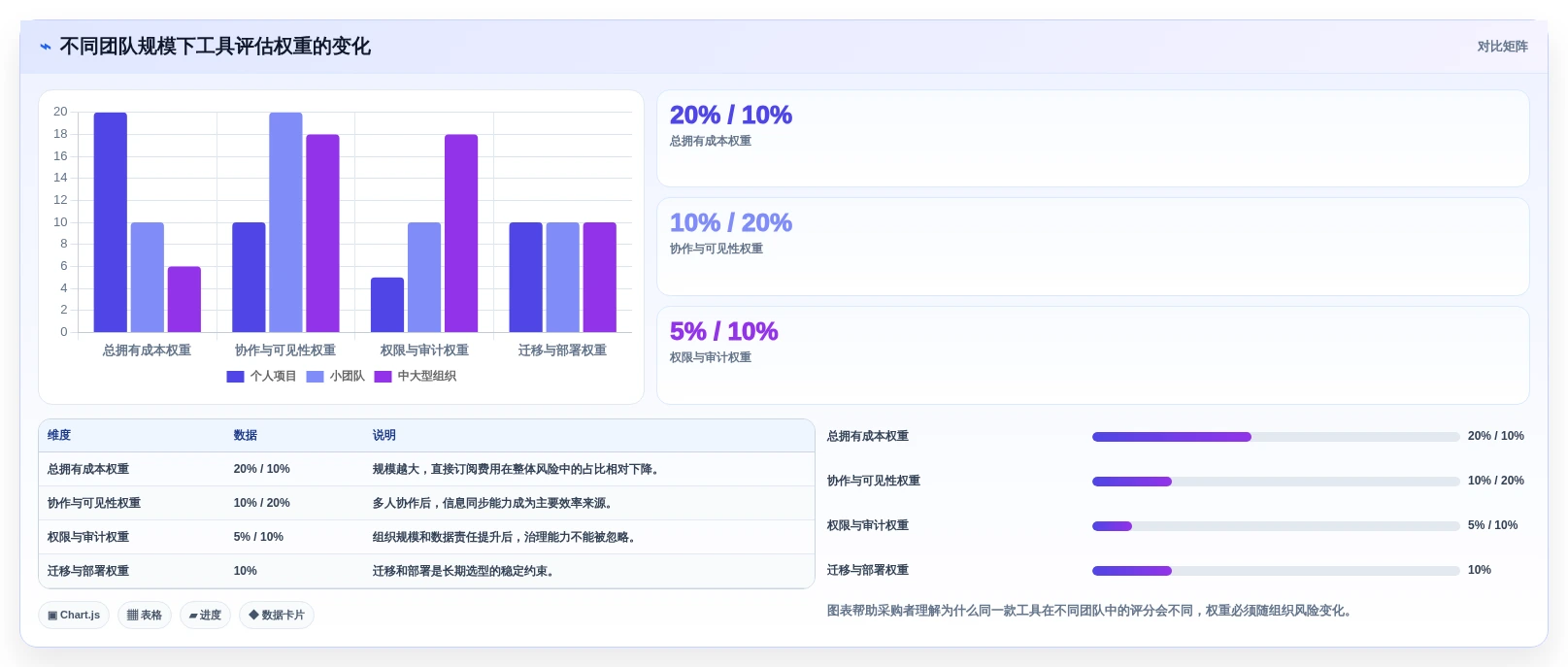 从新手到专家:2026年小软件开发工具选购完全攻略