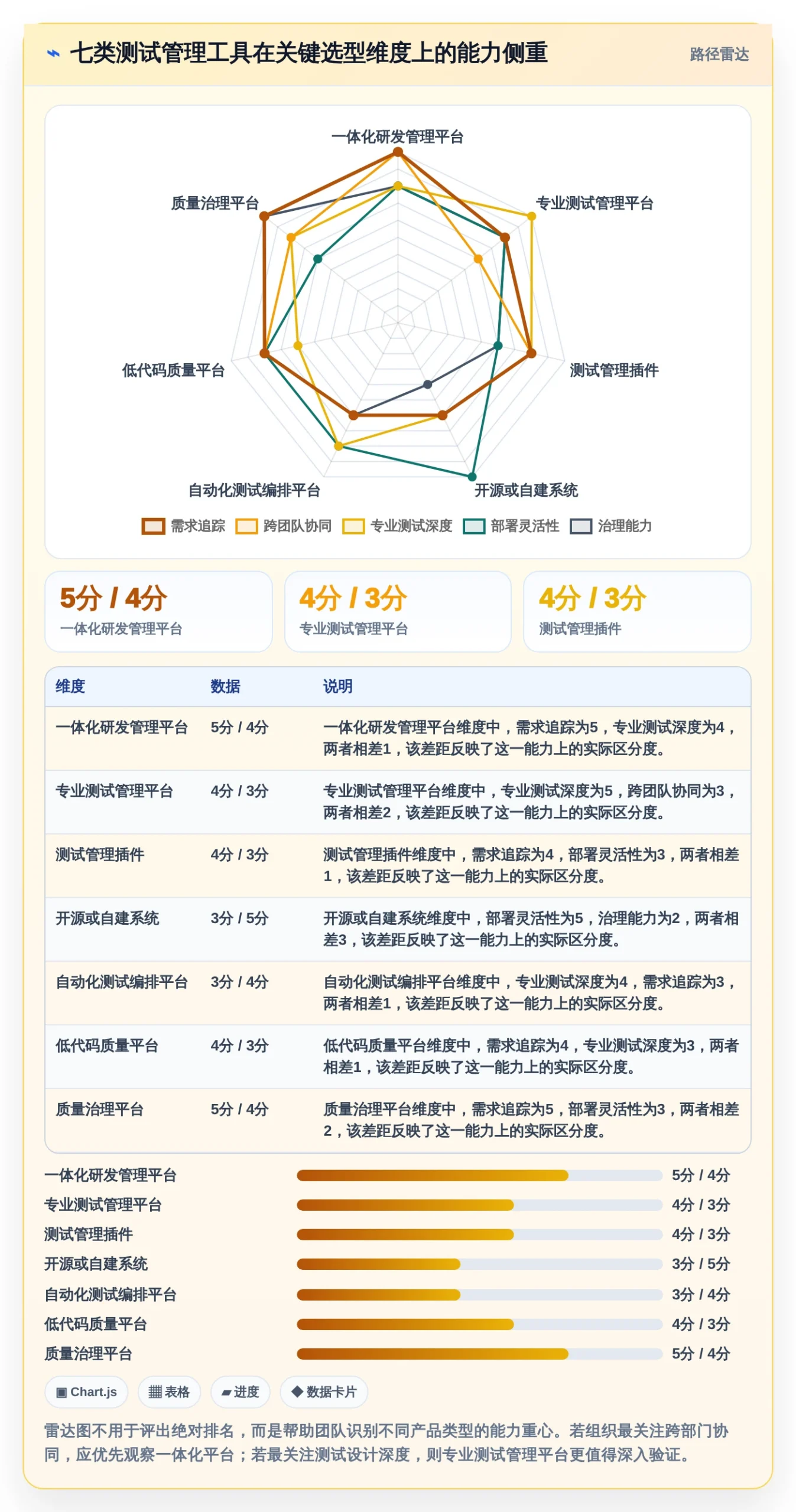 测试管理工具选型指南：2026年7大热门产品深度分析