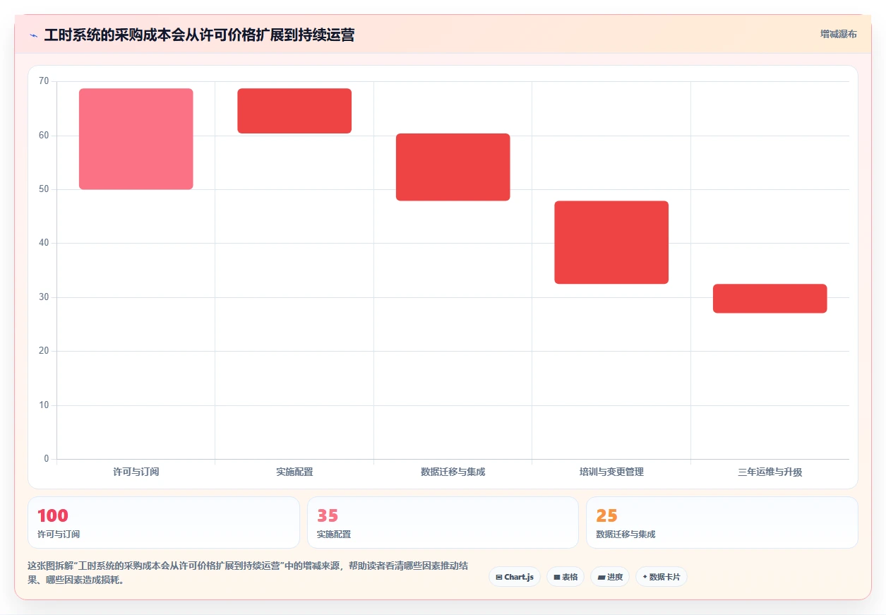 工时管理系统排行榜大PK:2026年6款顶级软件深度对比与选购指南