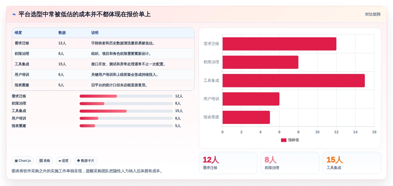 选对工具事半功倍:2026年软件开发协作平台选型指南Top5