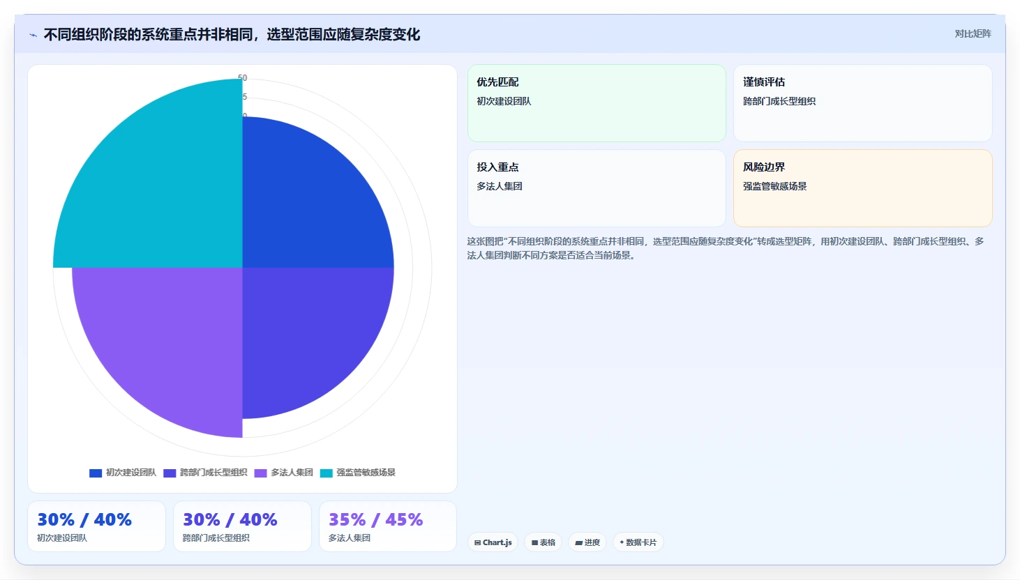 企业数字化转型必备:2026年中后台管理系统选型指南
