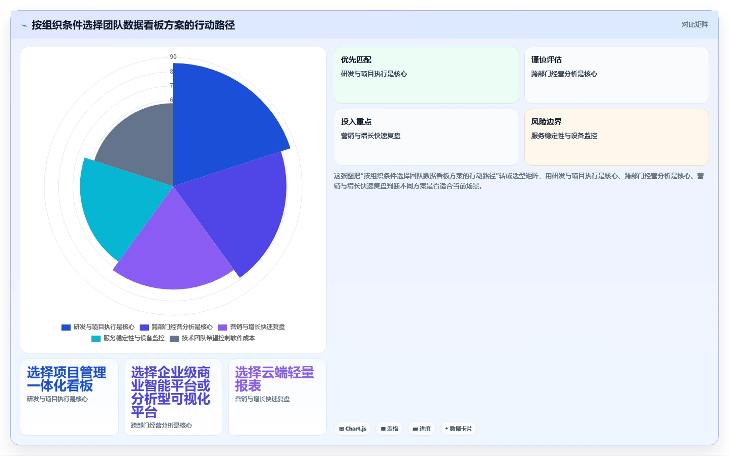 数据驱动决策:2026年最受欢迎的7个团队数据看板解决方案