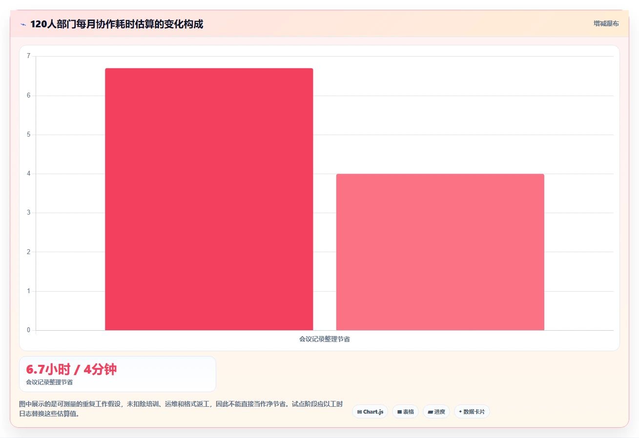 2026年效率之选：6大局域网多人协同编辑软件全面对比