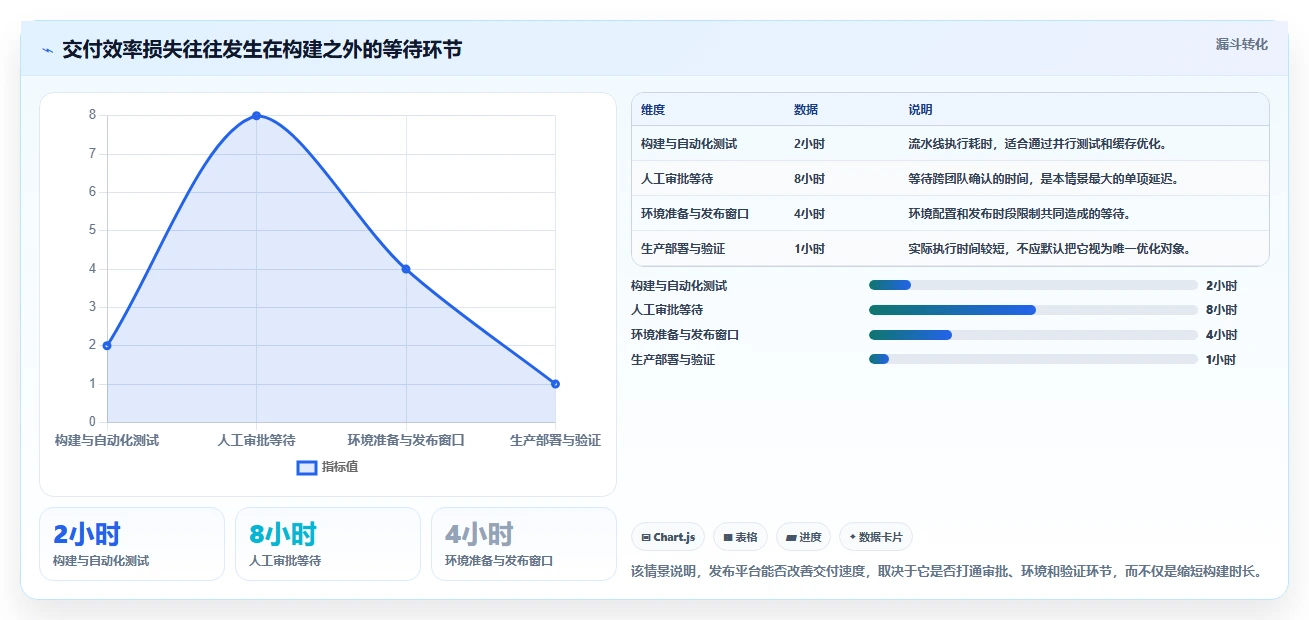 项目管理新利器：2026年不可错过的7款devops发布平台