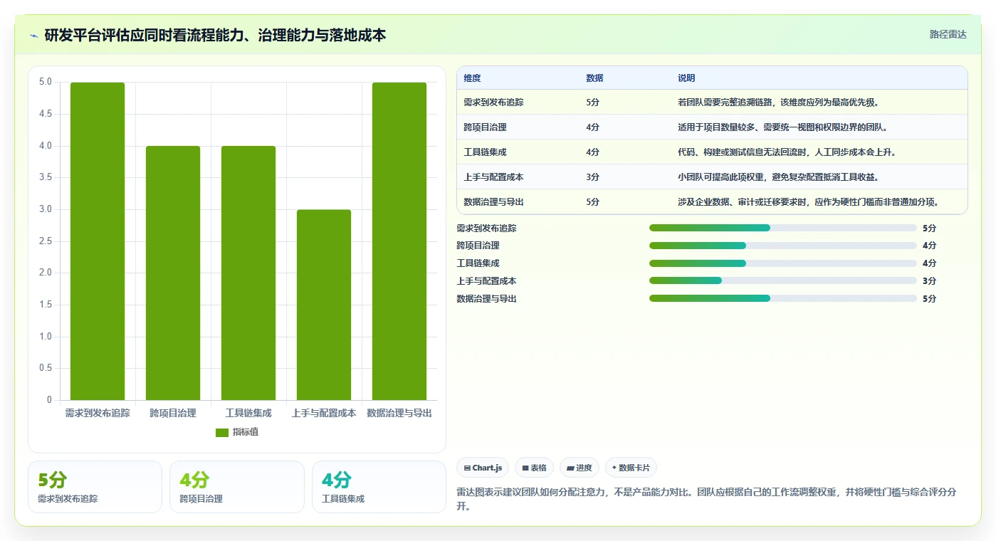 研发团队必备:2026年最受欢迎的5款mi8云项目管理平台盘点