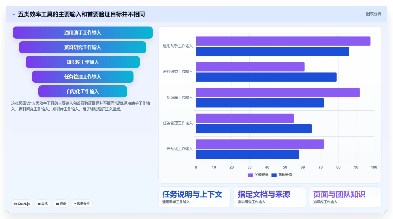 提升效率必备：2026年值得关注的5款一;推荐