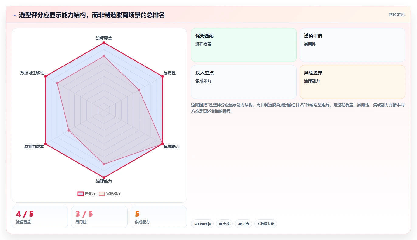 项目经理必看:2026年度6款顶级在线项目开发管理平台推荐