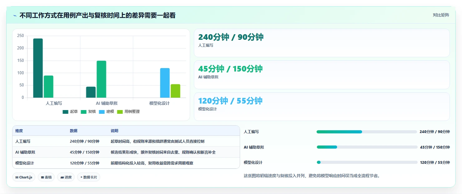 2026年黑盒测试效率提升指南:6款顶级黑盒测试用例生成工具对比