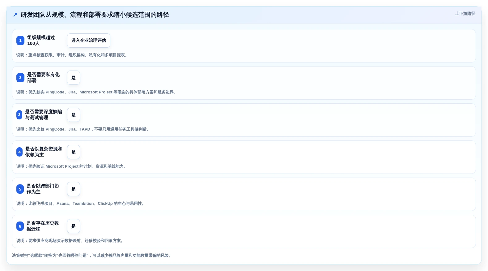 研发管理必备:2026年最受欢迎的8款项目管理软件有哪些?