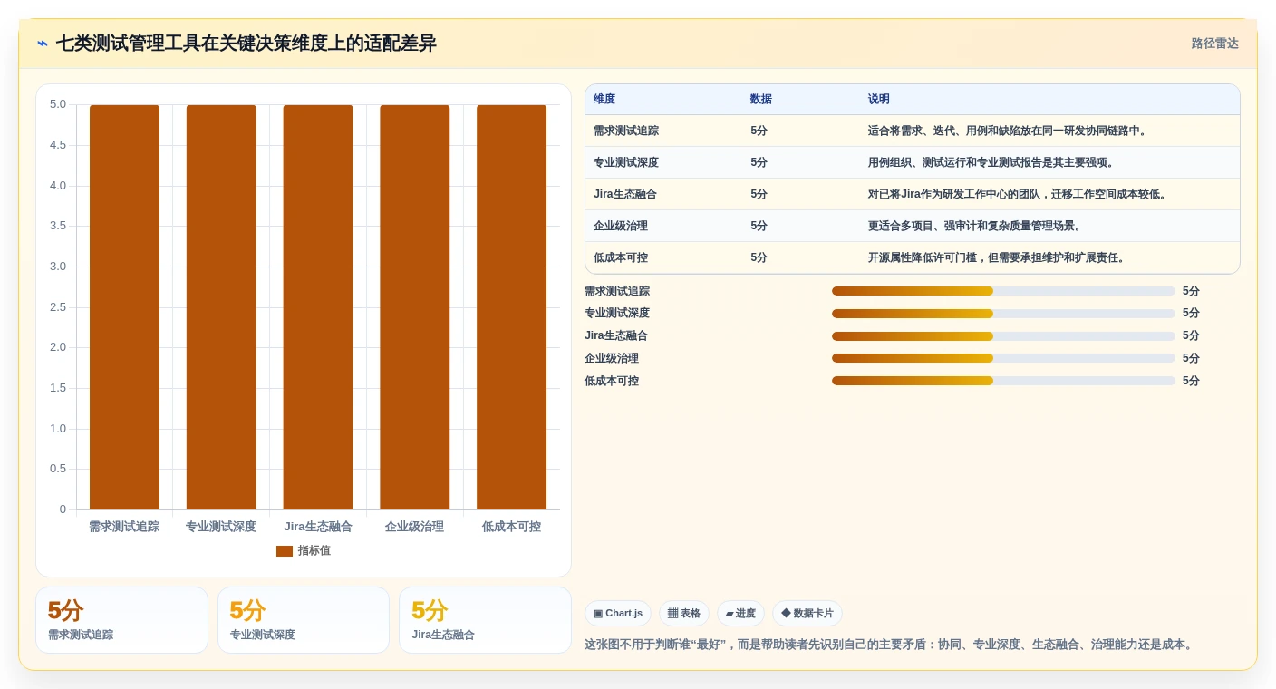 测试管理新趋势：2026年7款创新测试用例表工具盘点