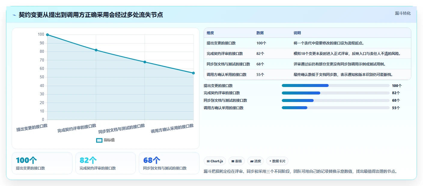 提升API开发效率:2026年度8大接口文档在线管理工具深度对比