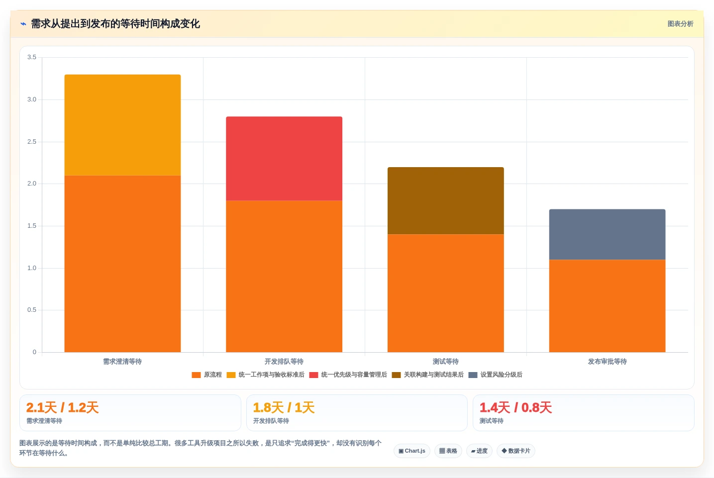 项目管理效率提升指南:2026年8款热门jira开发平台工具评测