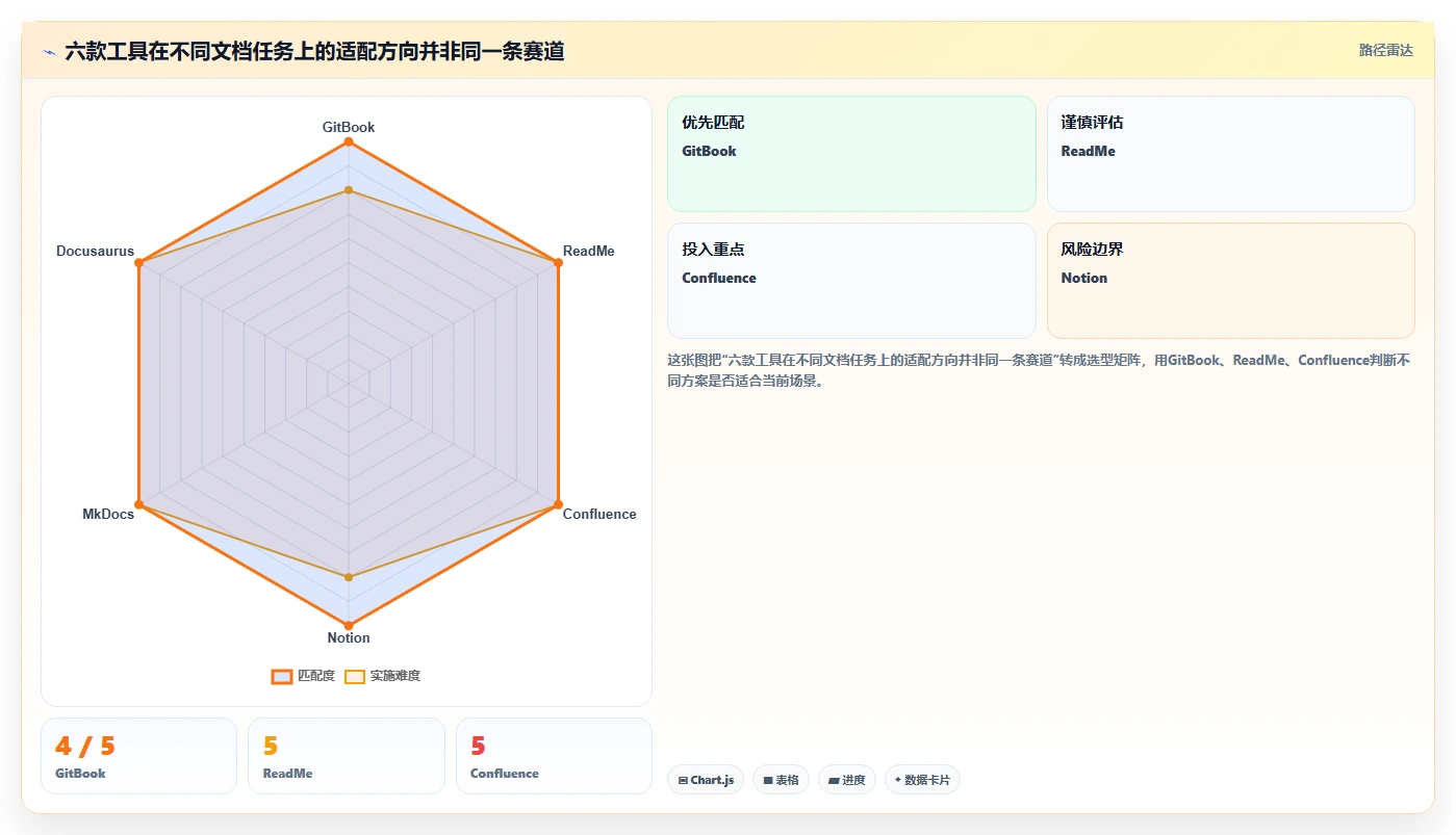 2026年技术文档工具大盘点:6款提升效率的必备神器