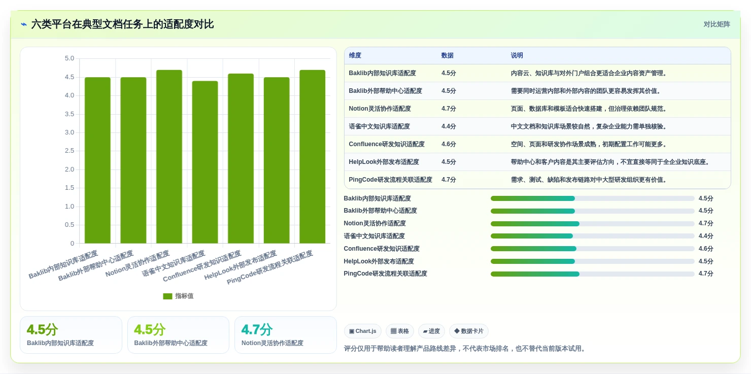 2026年文档结构化平台大比拼:6款顶级工具助你提升效率