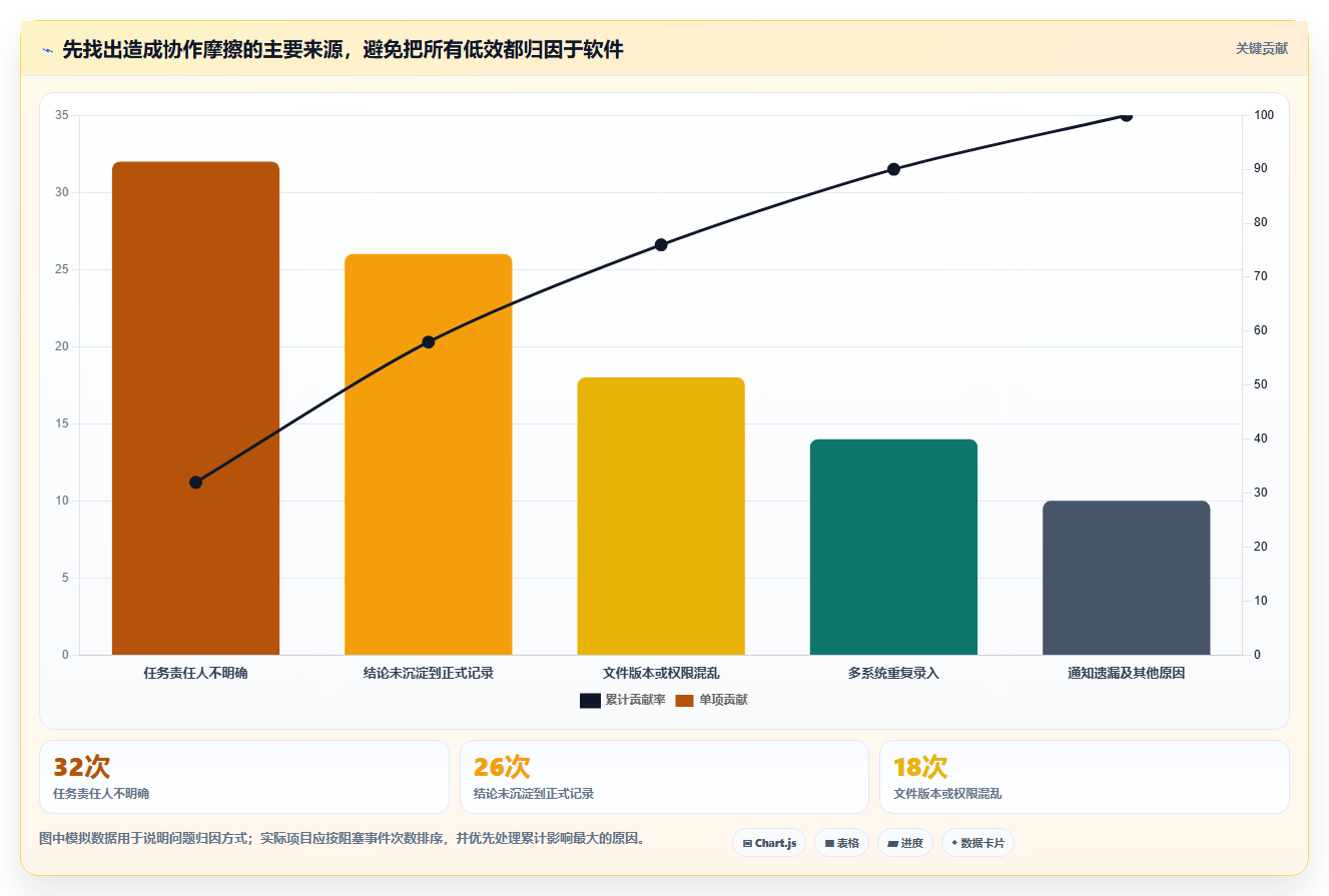 2026年效率革命:6大共享协作平台工具深度对比