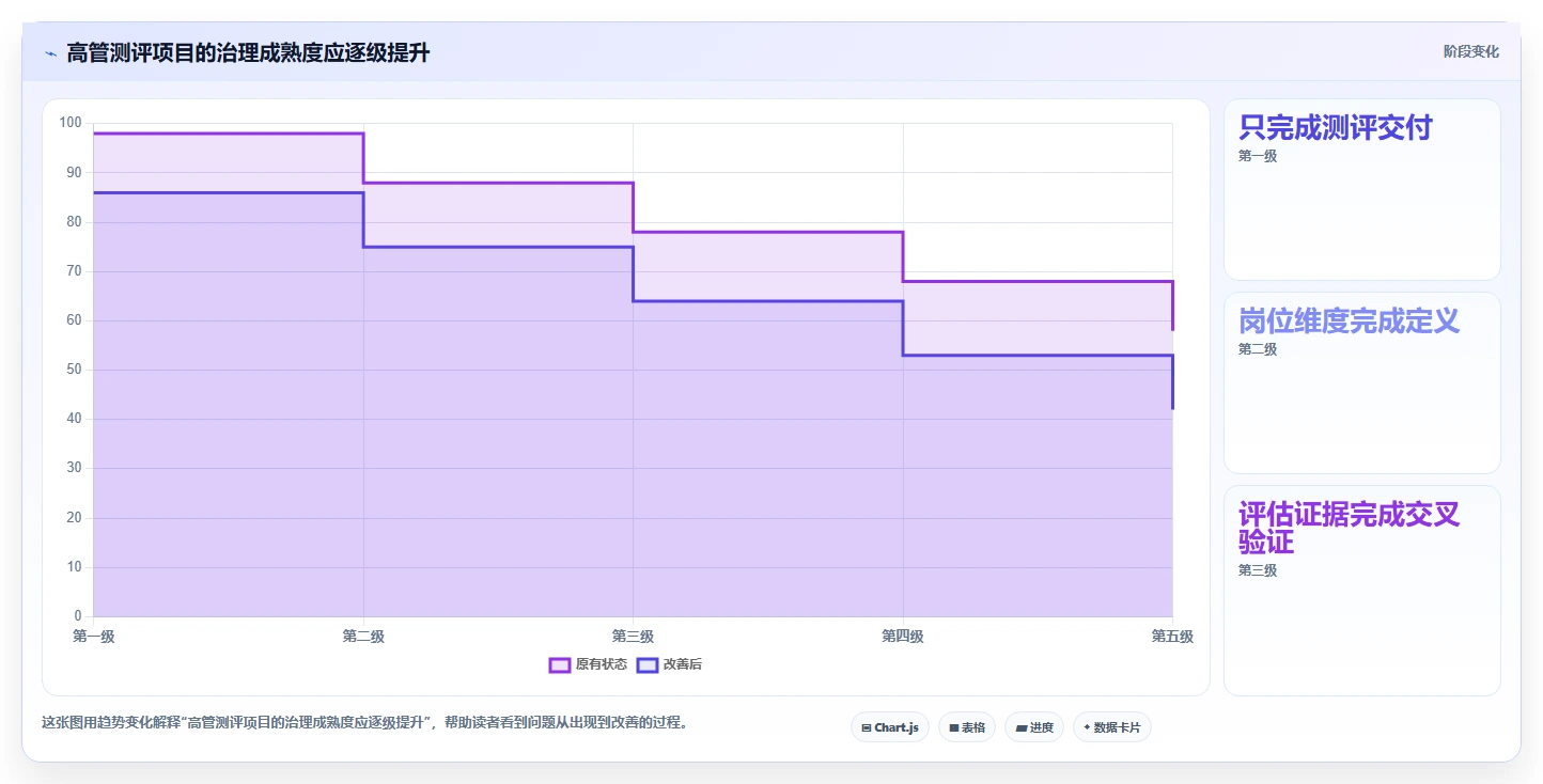 2026年高效管理必备：6大高管测评工具深度对比