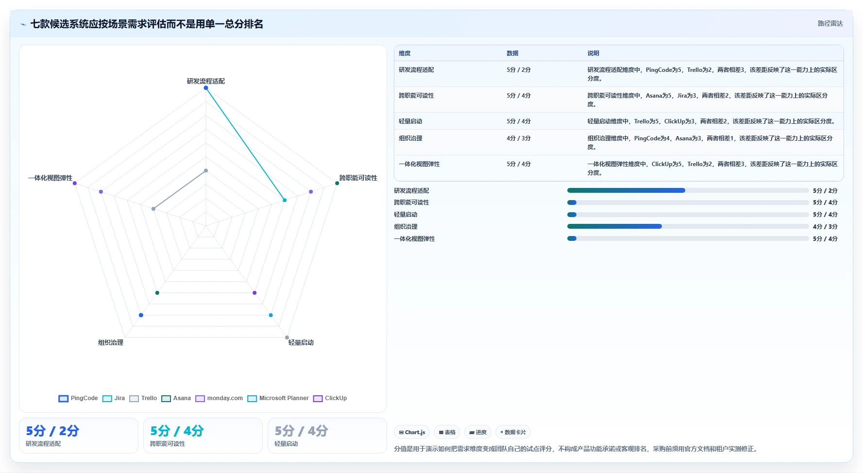 打造高效团队:2026年7款优秀任务管理系统软件选型指南