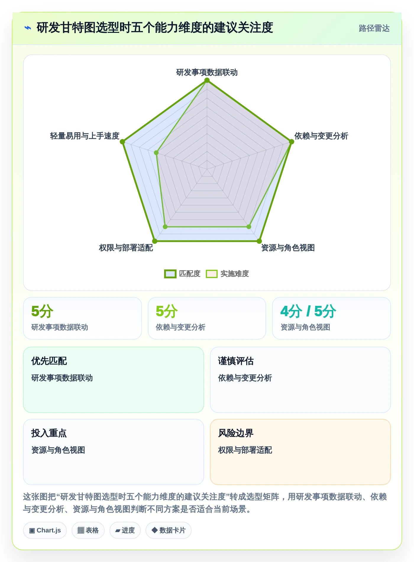 提升研发效率必备：2026年最受欢迎的6大项目经理甘特图软件工具
