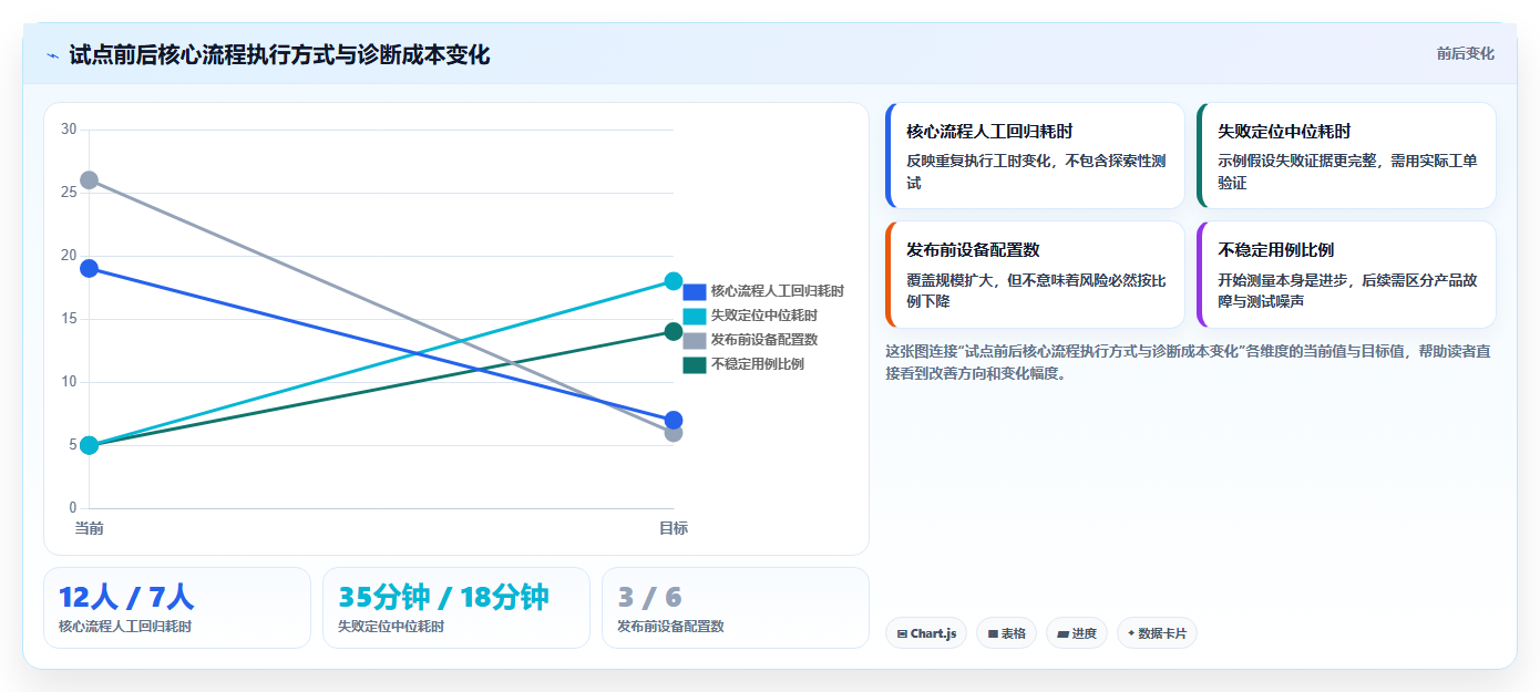 选择困难症?2026年安卓系统测试工具选型指南,5大必备工具盘点