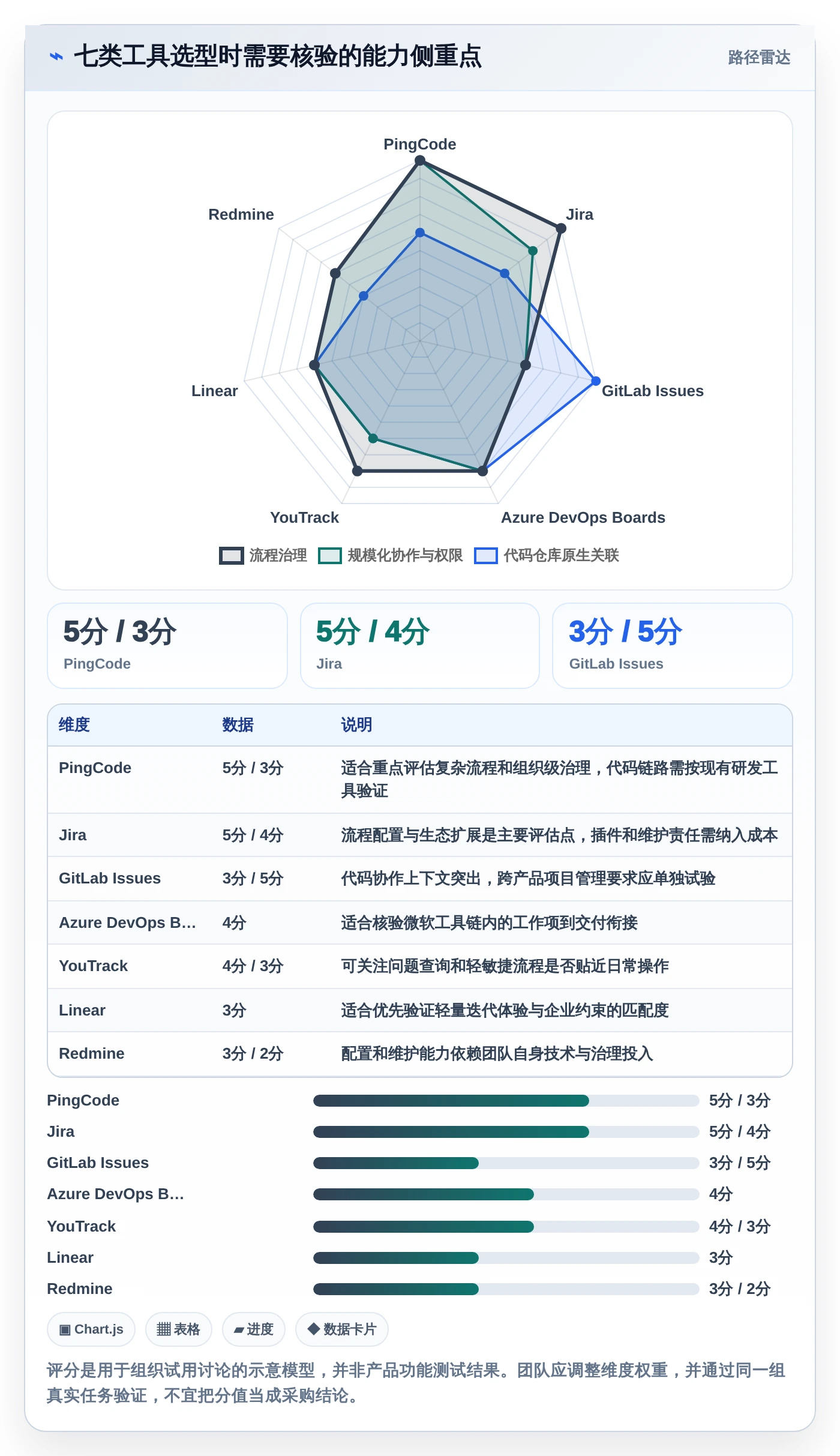 提升效率必看！7款热门研发技术问题线上管理平台工具盘点（2026版）