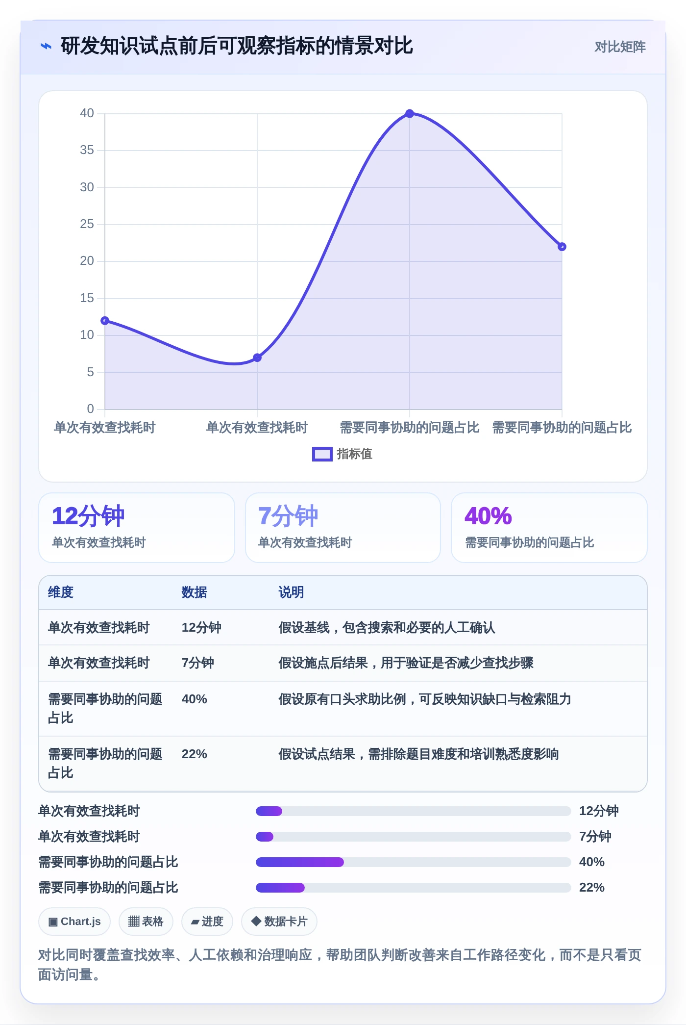 企业知识管理新趋势：7款领先的京东知识库管理系统工具盘点