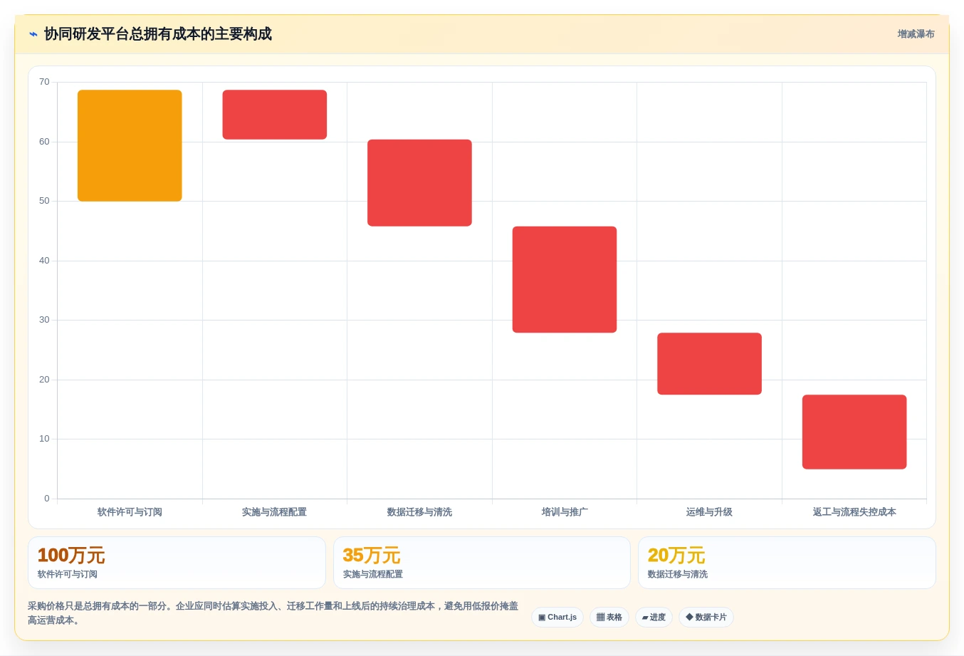 项目管理新趋势:2026年6款领先的橙色云的协同研发平台深度分析