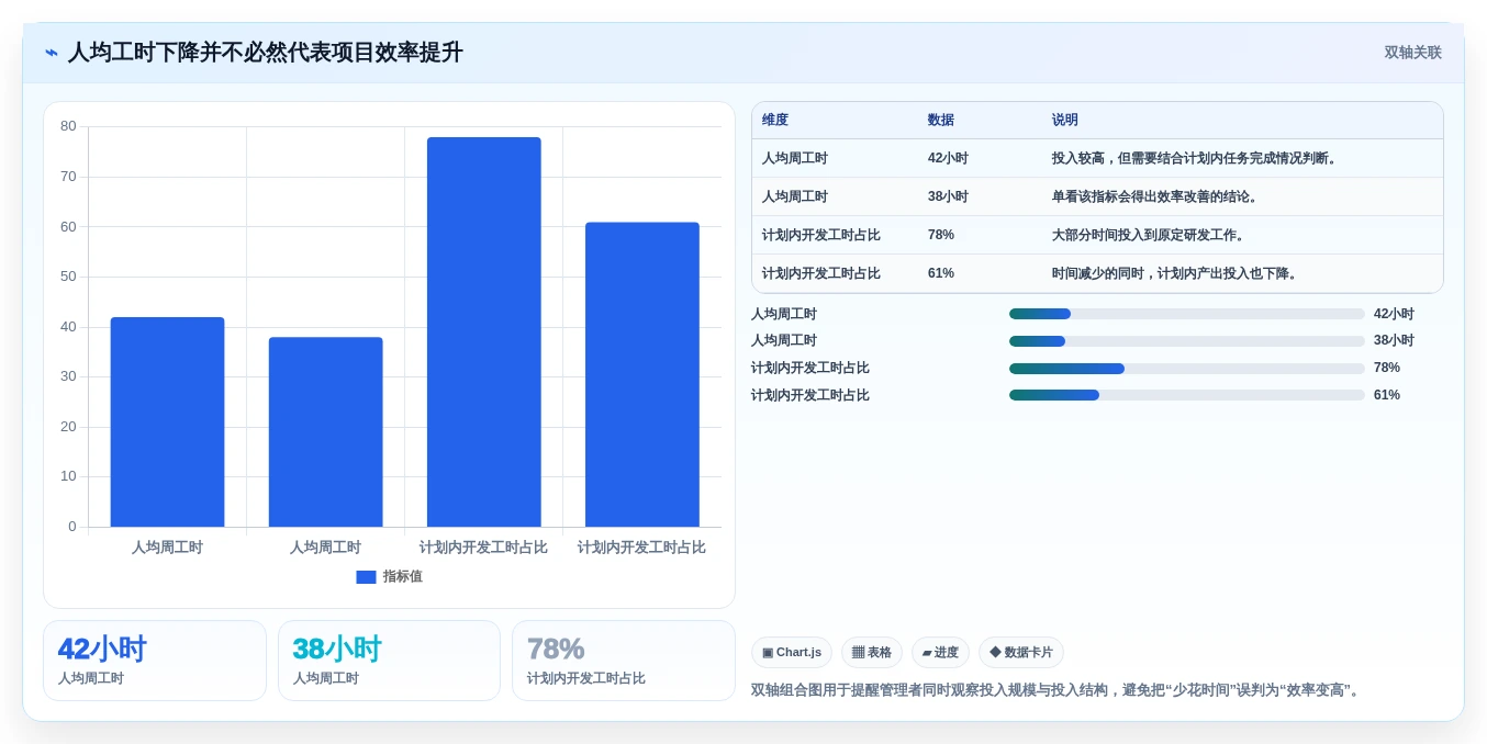 2026年项目管理效率大提升：6款顶级项目工时统计软件深度对比