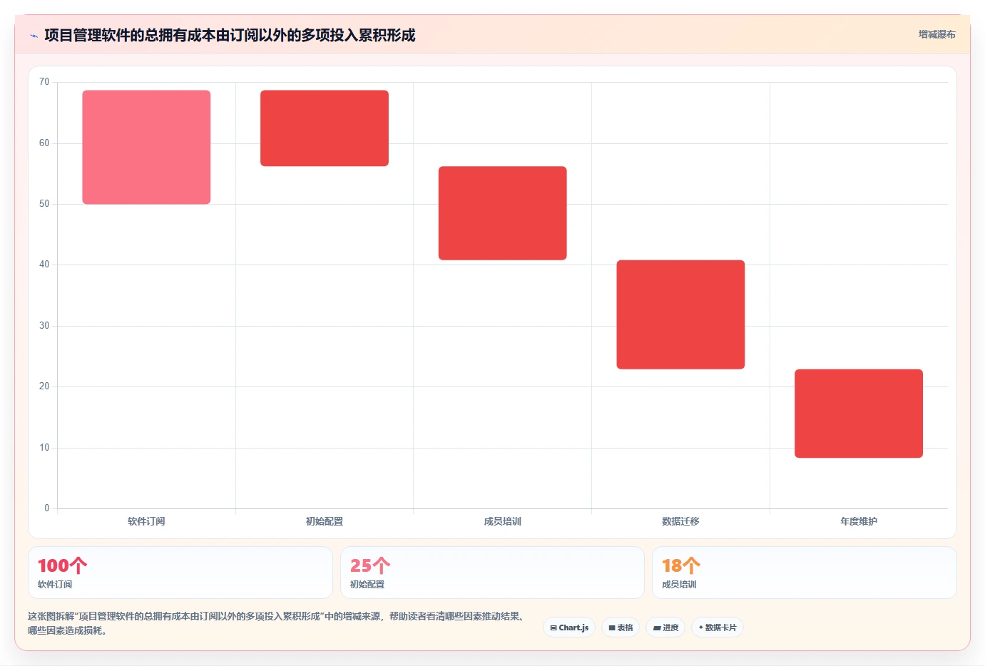2026年项目管理利器:6款顶级进度计划甘特图软件全面对比