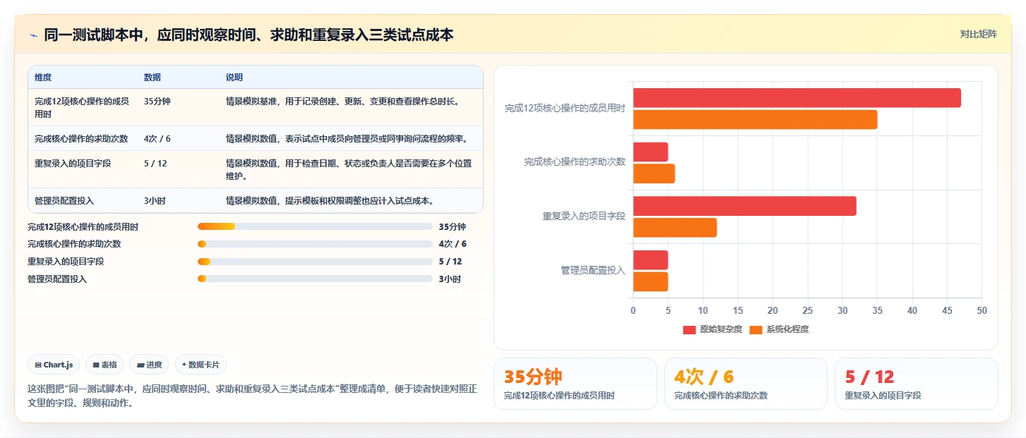 2026年企业首套项目管理系统选型指南:5款主流平台深度对比