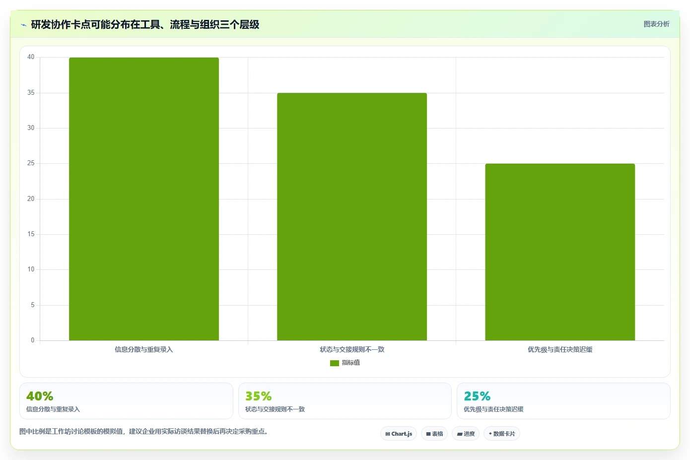 2026年研发管理平台选型指南：6款企业级工具对比与落地建议