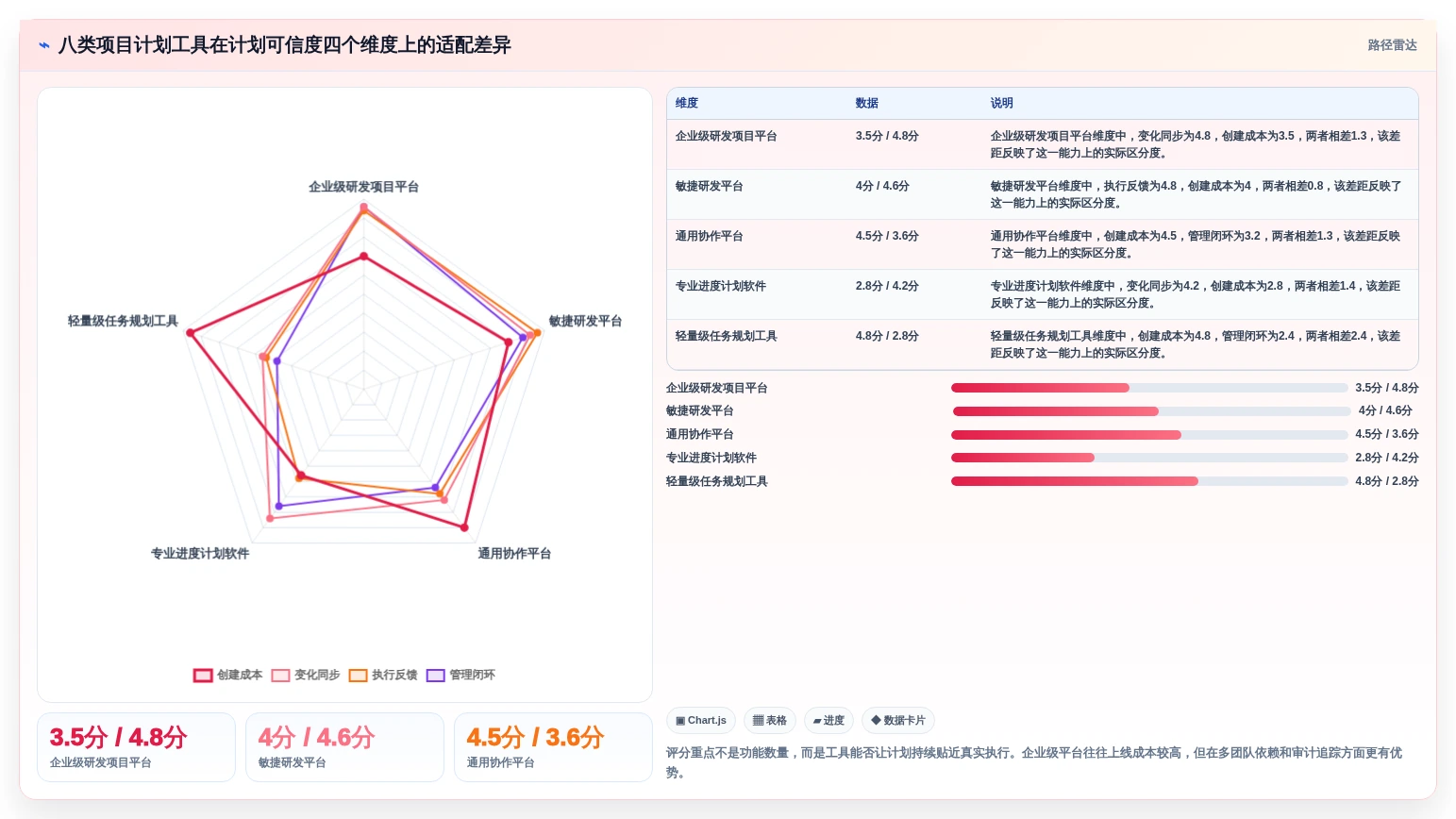 提升效率新选择：2026年最受欢迎的8大项目计划的工具盘点