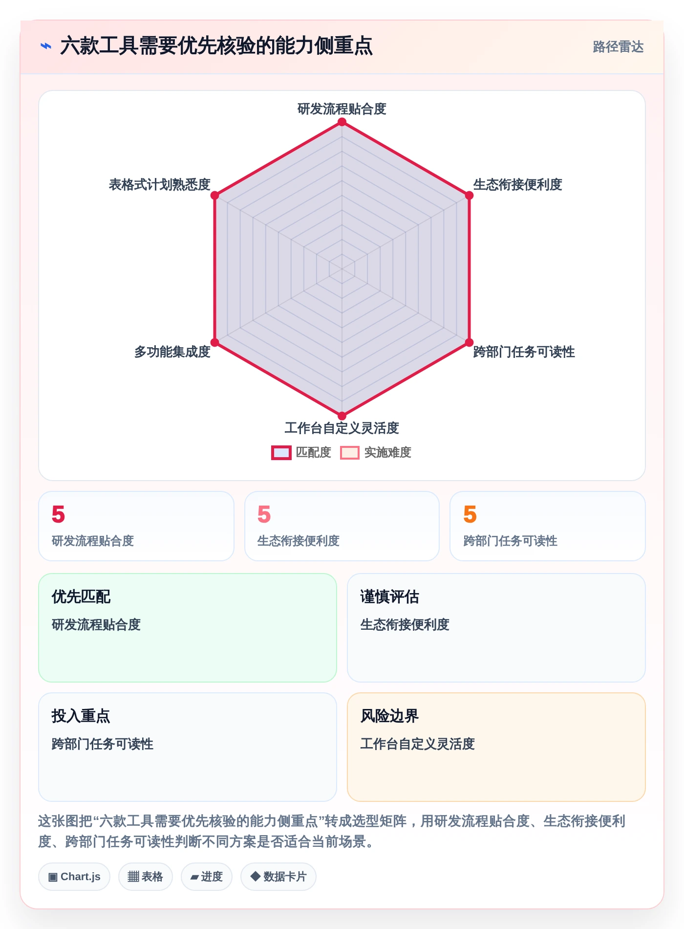 2026年效率倍增:6款顶级计划定制软件全面对比