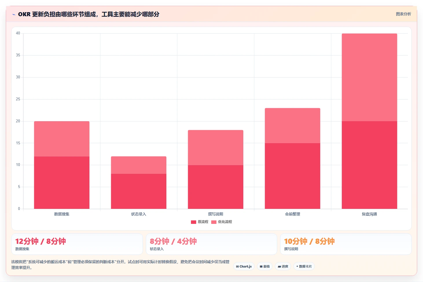 选对工具事半功倍:2026年5大OKR项目管理工具深度对比