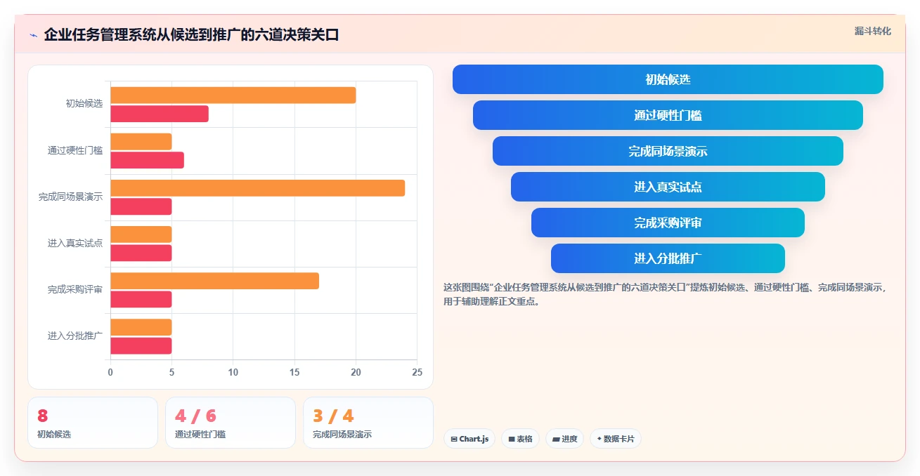 项目经理必看:2026年度8款顶级企业工作任务管理系统推荐