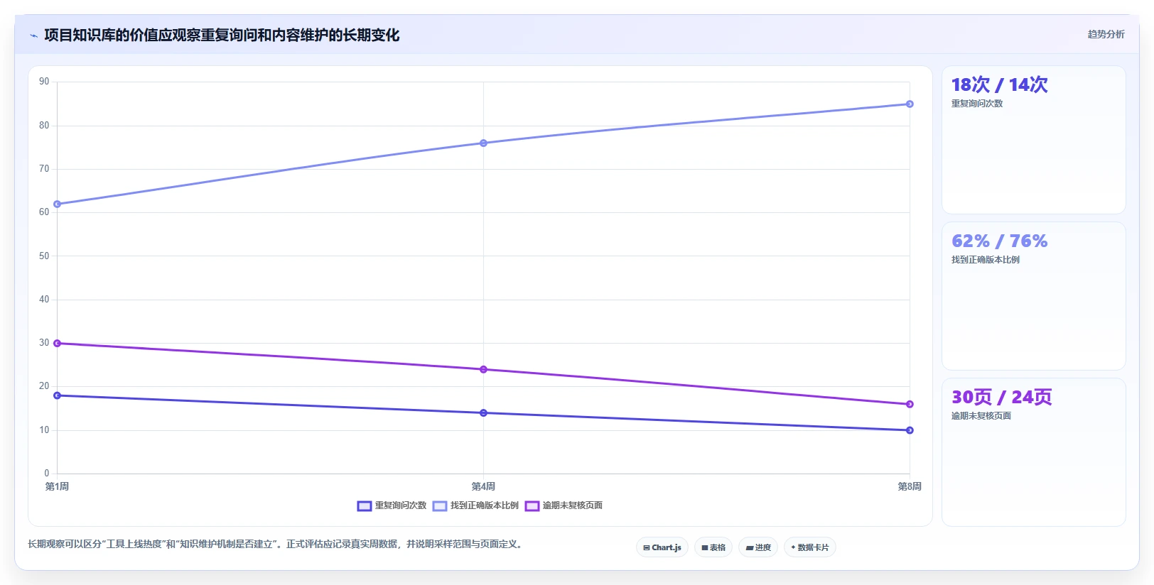 项目经理必看!2026 年团队知识库工具对比及最佳选择