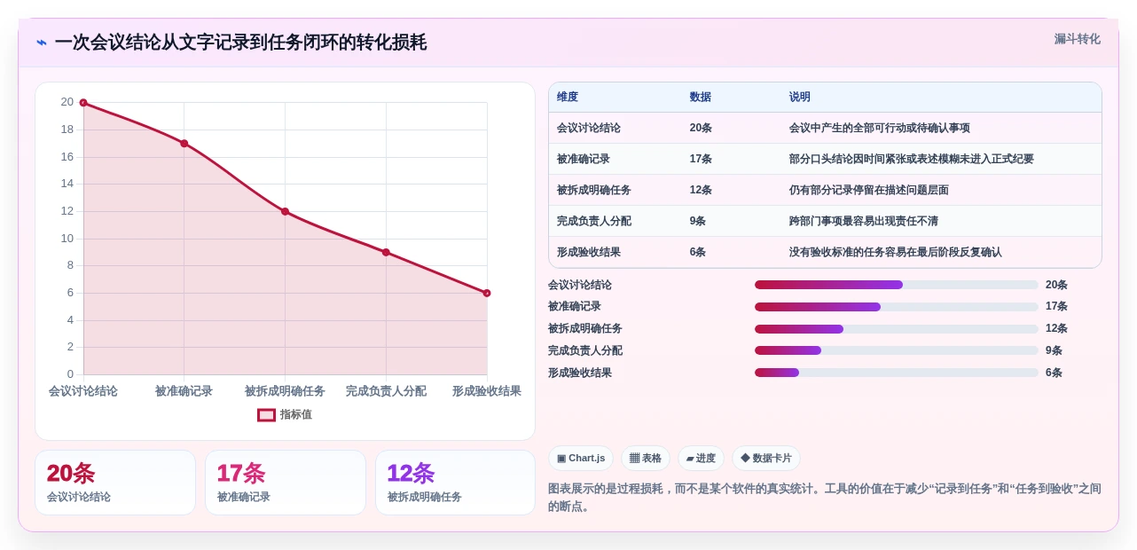 项目管理必备:2026年最受欢迎的5大工作记录软件推荐