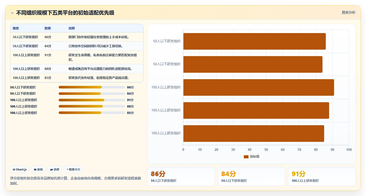 企业研发管理利器:2026年度5大saas项目管理平台选型指南