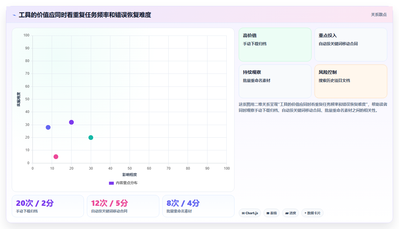 2026年效率神器：6款顶级文件整理软件全面对比