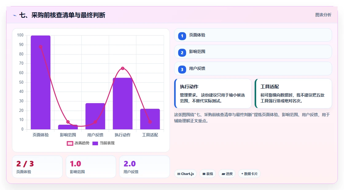 七、采购前核查清单与最终判断