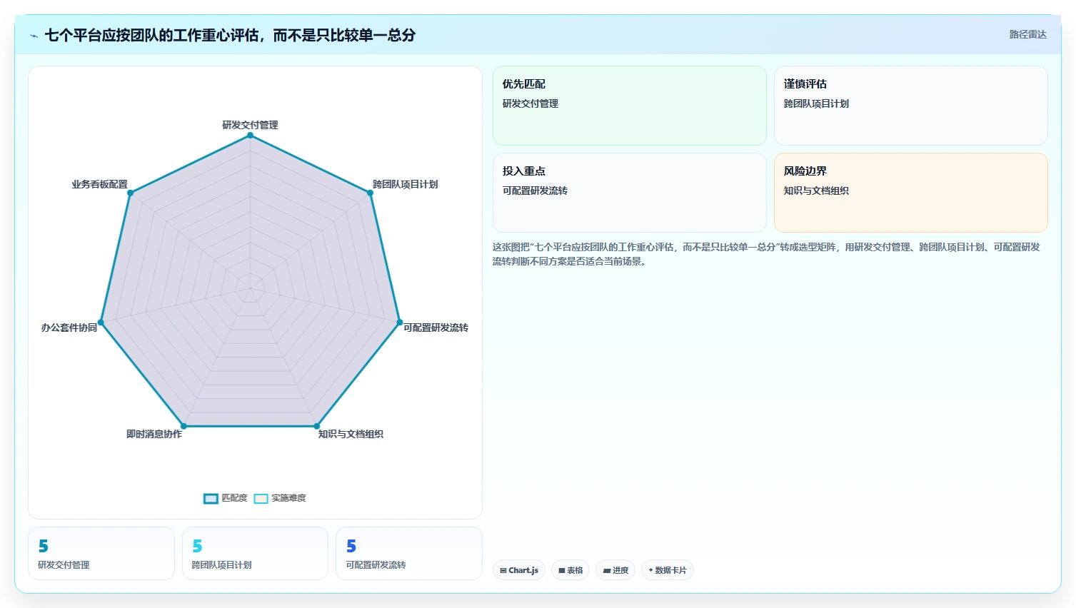 提升团队生产力：2026年7个顶级工作协作平台工具深度评测