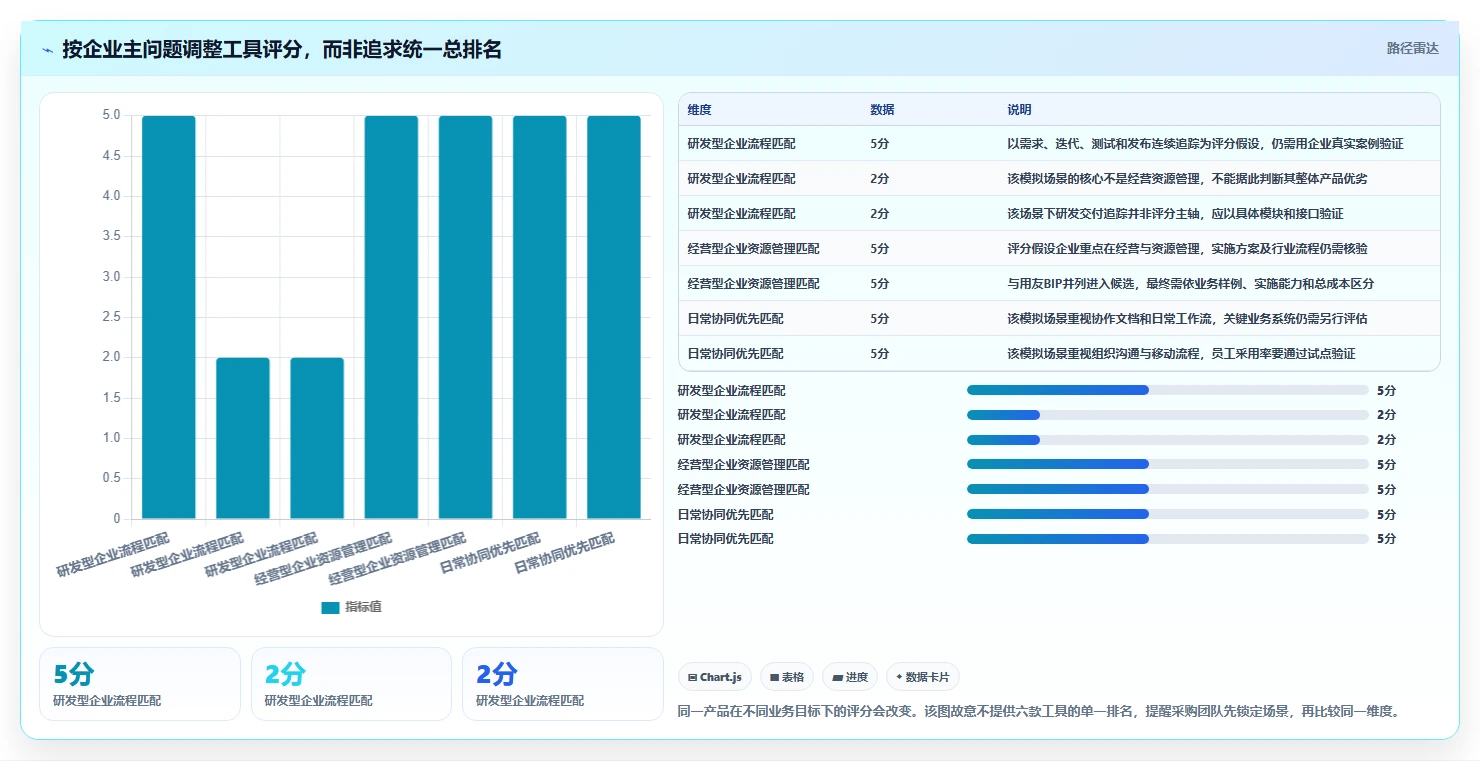 2026年必看:6大gs企业管理软件工具对比与选择指南