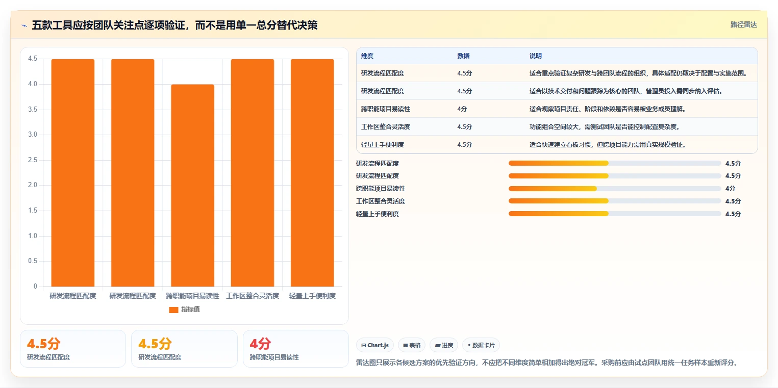 提升团队生产力:2026年5款不可错过的团队协作任务管理软件推荐