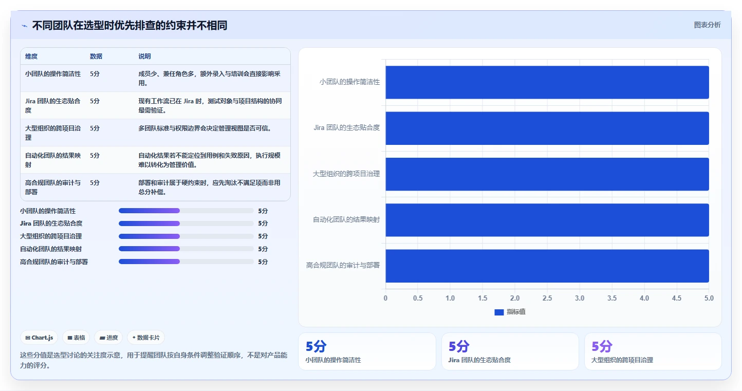 选对用例测试平台事半功倍：2026年最新7大平台推荐指南