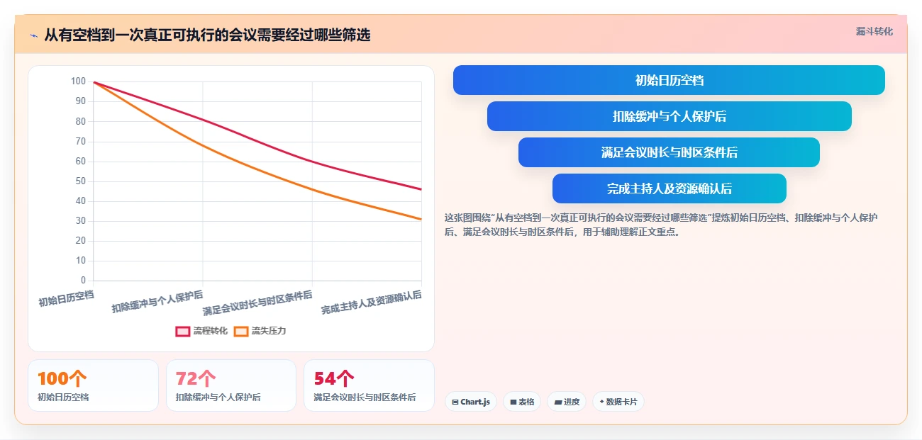 2026年效率之选:6款顶级工作行程安排软件全面对比