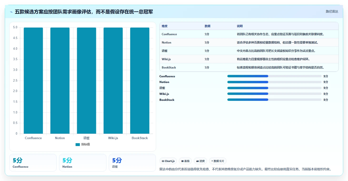 提升团队协作效率:2026年最值得尝试的5款wiki系统是什么