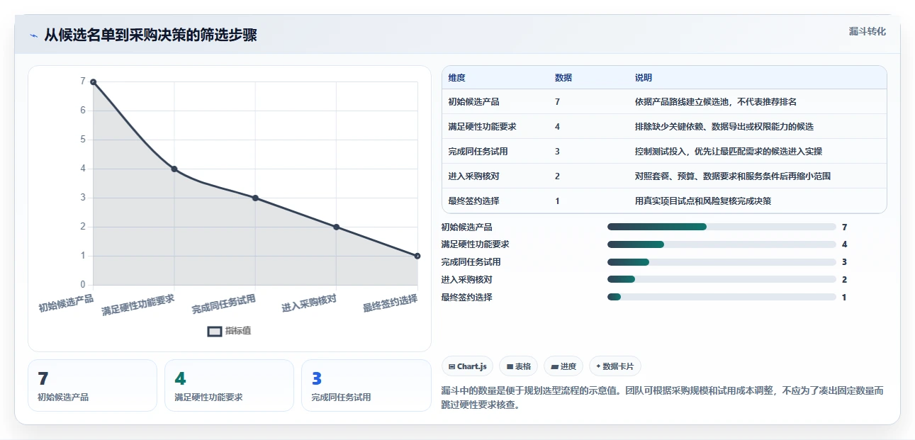 2026 年最值得关注的 7 大甘特图项目管理软件推荐
