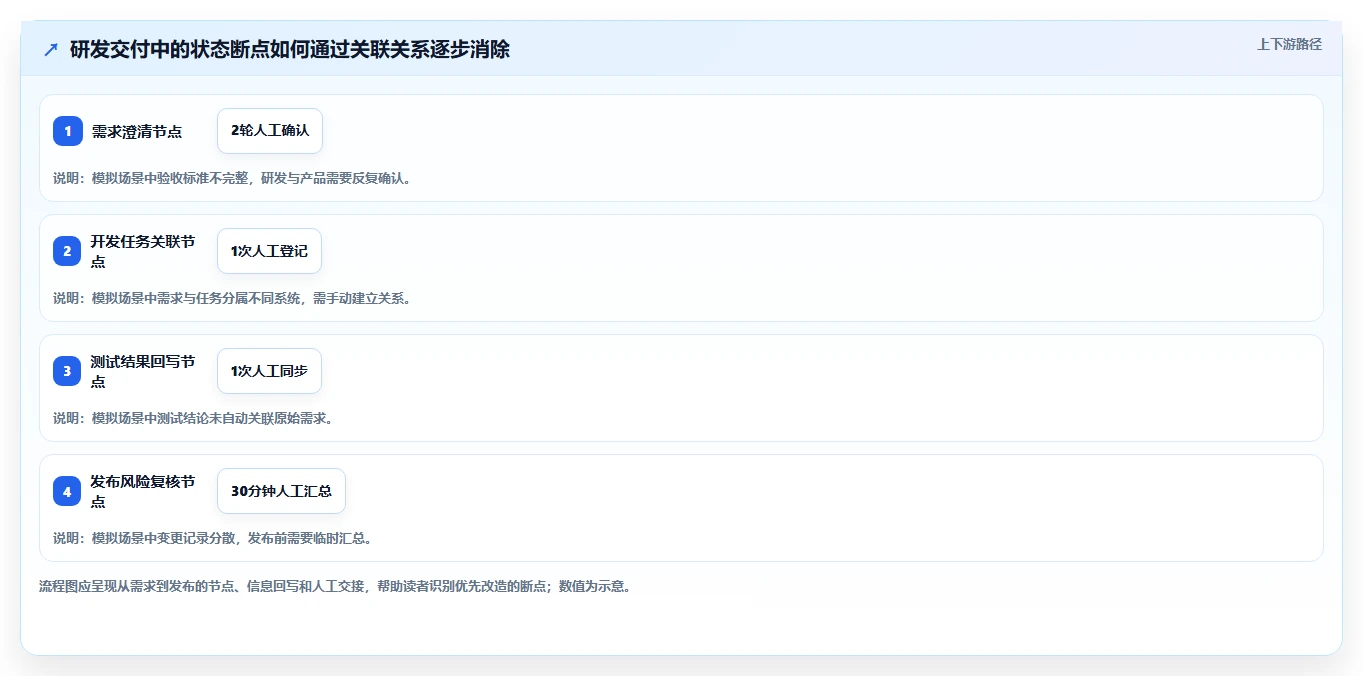 2026年企业研发平台是什么？6大热门工具深度对比