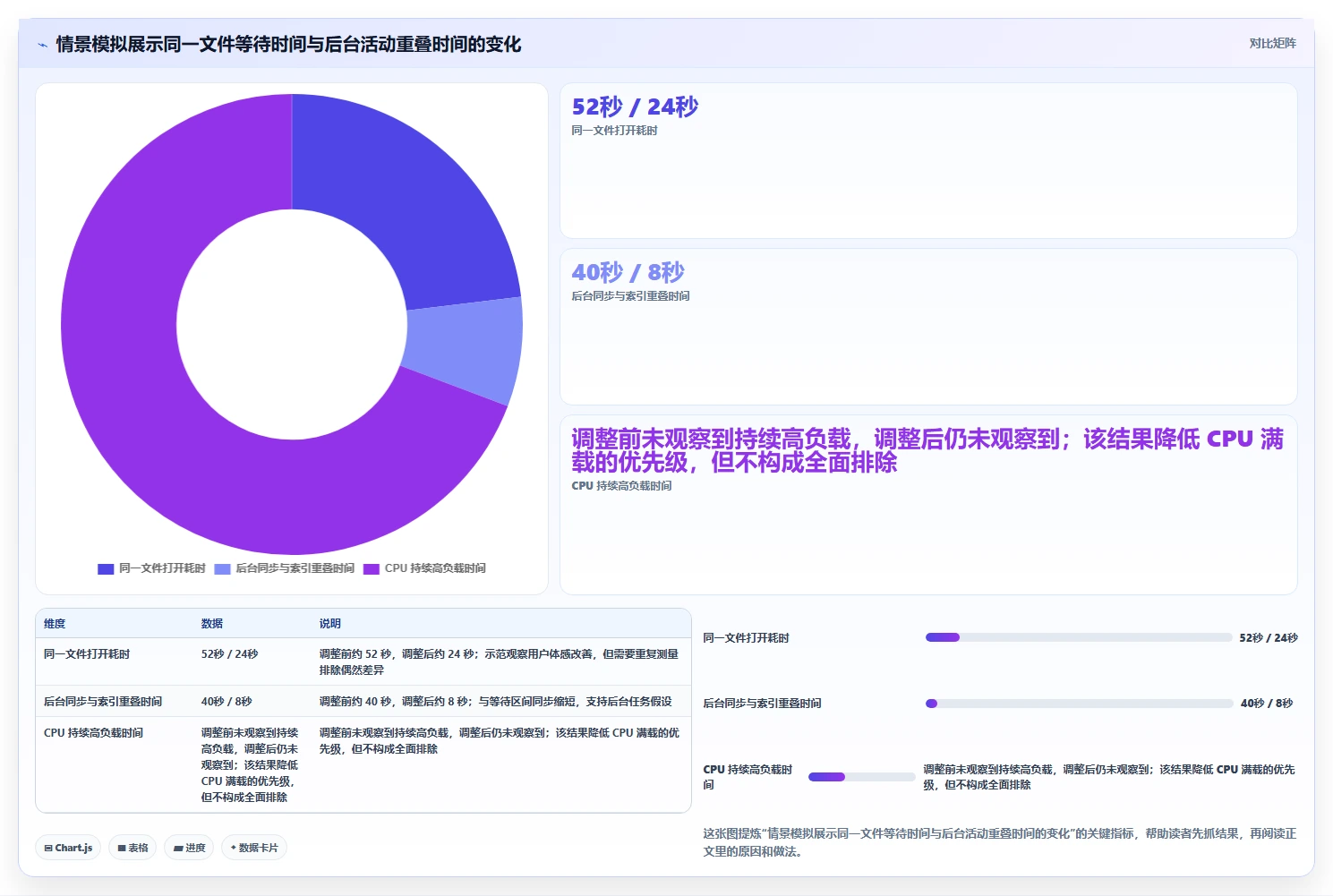 提升系统性能必备:2026年热门电脑运行检测工具top5