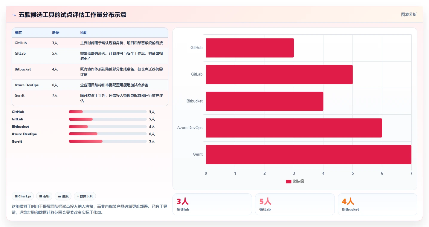 代码可视化管理工具选型攻略:2026年不可错过的5款顶尖工具